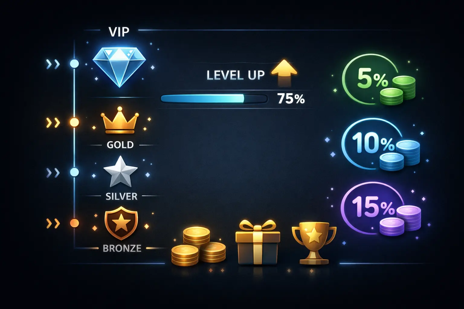 Clubes VIP y programas de fidelización en casinos online